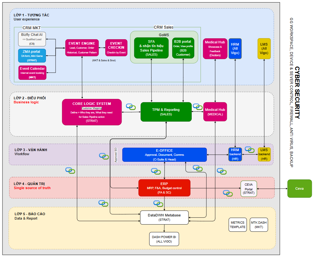 Composable Architecture